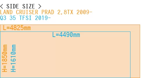 #LAND CRUISER PRAD 2.8TX 2009- + Q3 35 TFSI 2019-